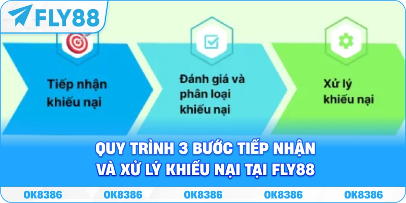 Quy trình 3 bước tiếp nhận và xử lý khiếu nại tại FLY88
